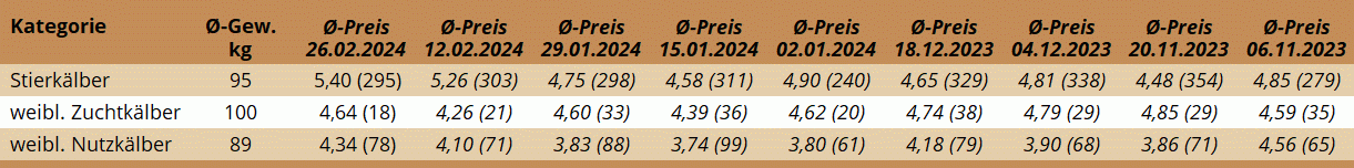 KM Regau 26.02.2024