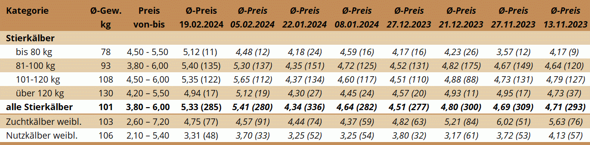 KM Ried 19.02.2024