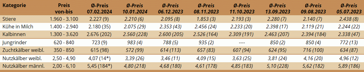 ZV Freistadt 07.02.2024