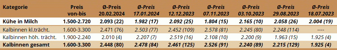 ZV Regau 20.02.2024