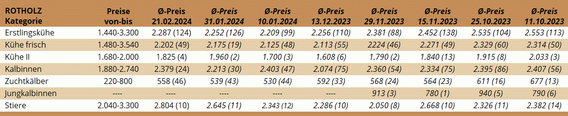 ZV Rotholz 21.02.2024