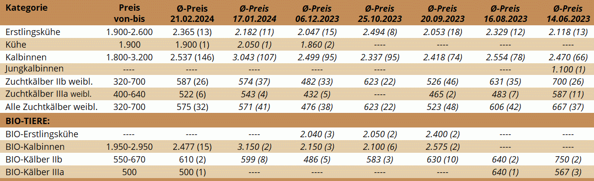 ZV Zwettl 21.02.2024