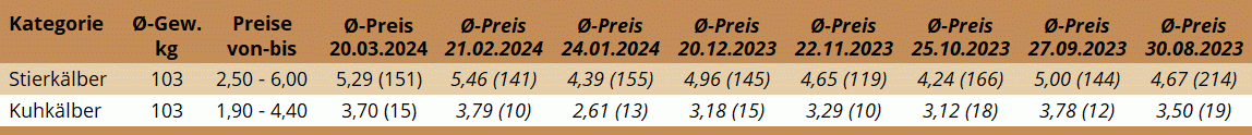 KM Freistadt 20.03.2024