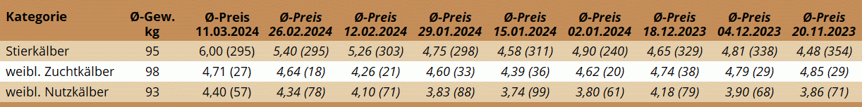 KM Regau 11.03.2024