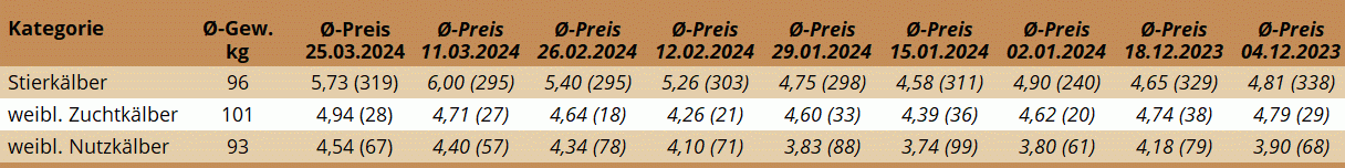 KM Regau 25.03.2024