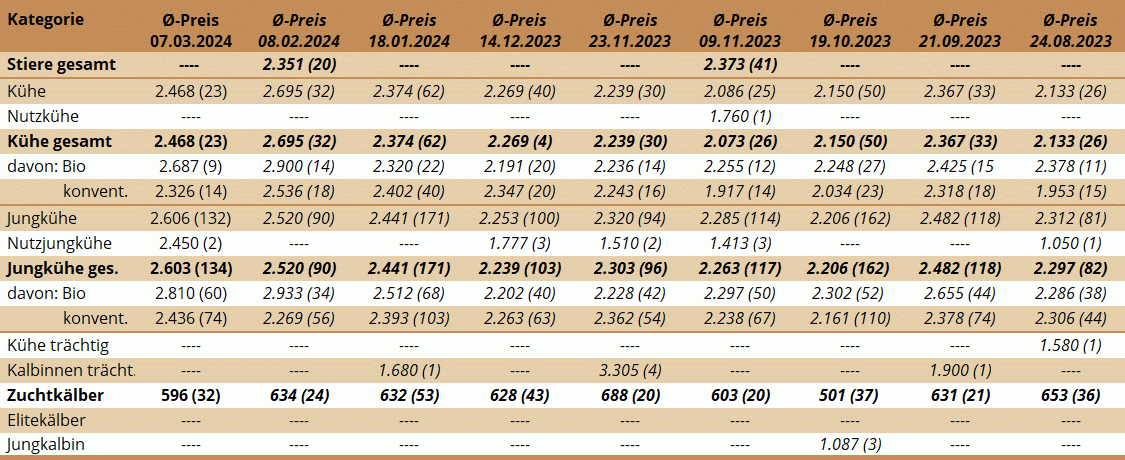 ZV Maishofen 07.03.2024