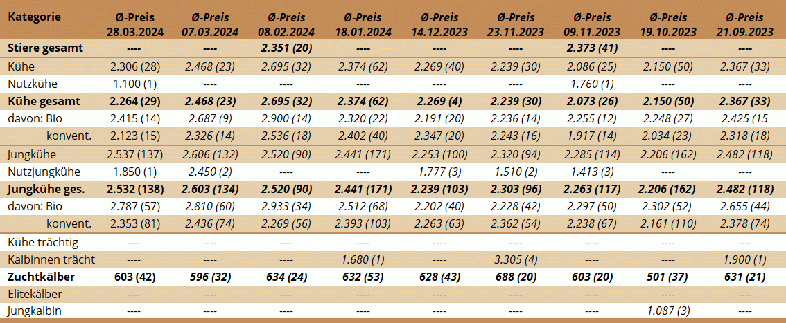 ZV Maishofen 28.03.2024