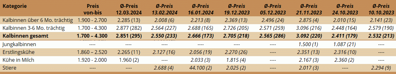 ZV Ried 12.03.2024