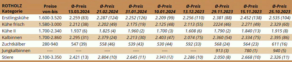 ZV Rotholz 13.03.2024