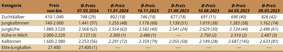 ZV Traboch 07.03.2024