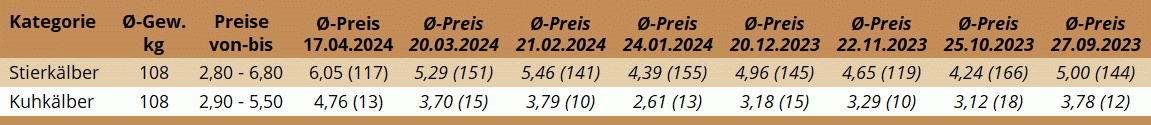 KM Freistadt 17.04.2024