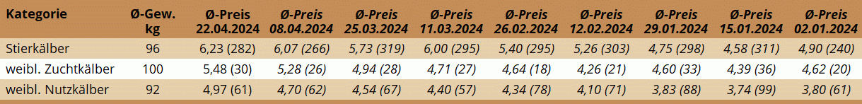 KM Regau 22.04.2024