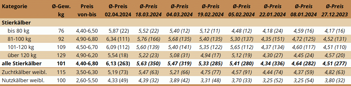 KM Ried 02.04.2024