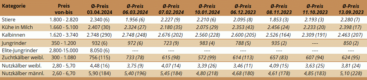 ZV Freistadt 03.04.2024