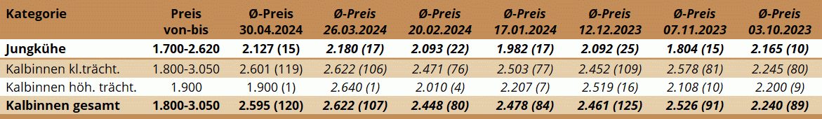 ZV Regau 30.04.2024