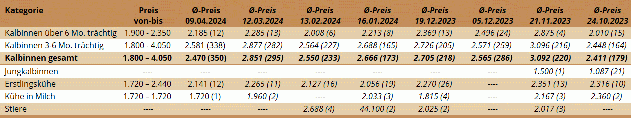 ZV Ried 09.04.2024