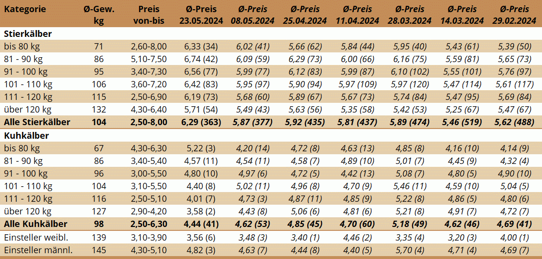 KM Bergland 23.05.2024