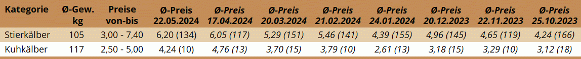 KM Freistadt 22.05.2024