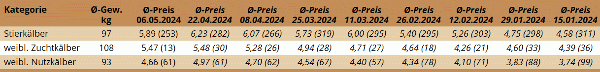 KM Regau 06.05.2024