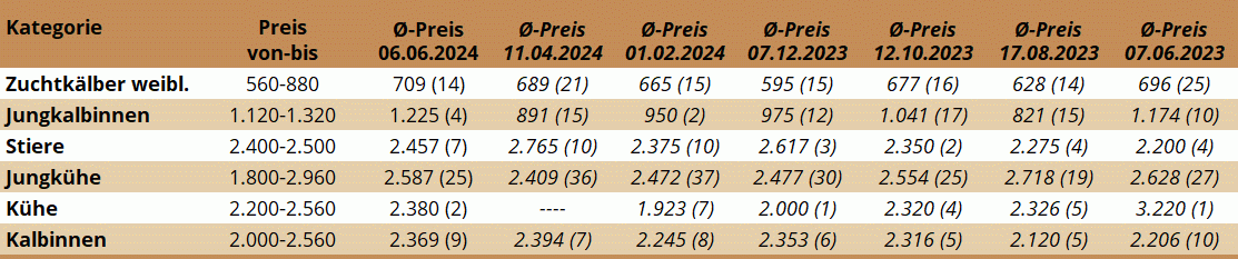 ZV Greinbach 06.06.2024
