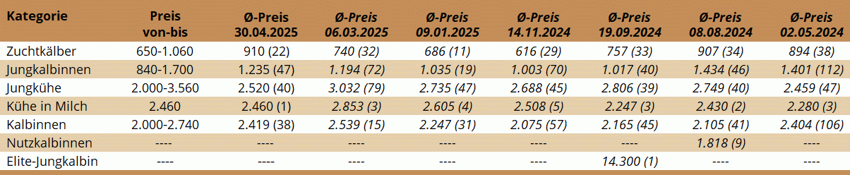 ZV Traboch 30.04.2025