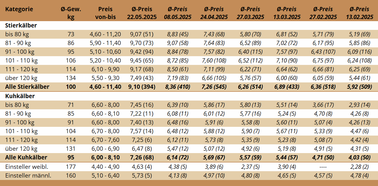 KM Bergland 22.05.2025