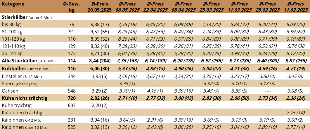 NM Traboch 20.05.2025