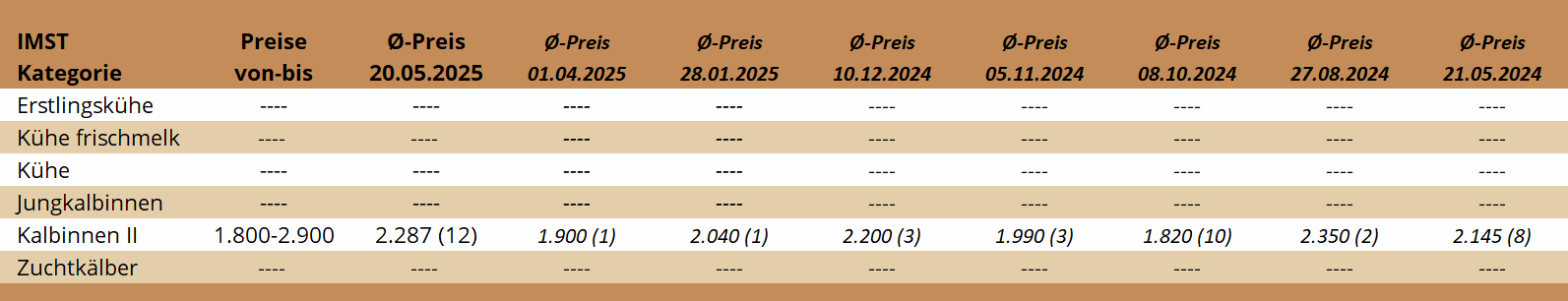 ZV Imst 20.05.2025