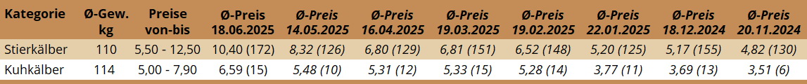 KM Freistadt 18.06.2025