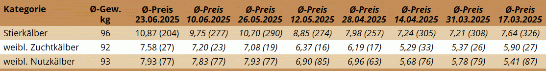 KM Regau 23.06.2025