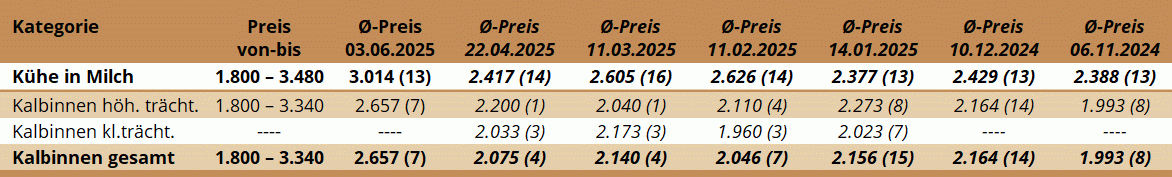 ZV Regau 03.06.2025