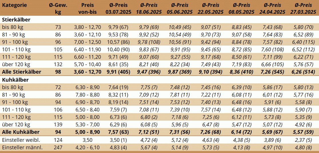 KM Bergland 03.07.2025