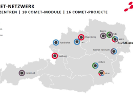 Das COMET Netzwerk: 23 COMET-Zentren, 18 COMET-Module, 16 COMET-Projekte