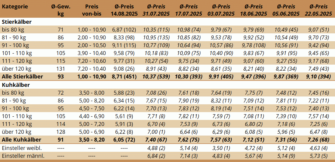 KM Bergland 14.08.2025