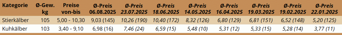 KM Freistadt 06.08.2025 KM Freistadt 06.08.2025