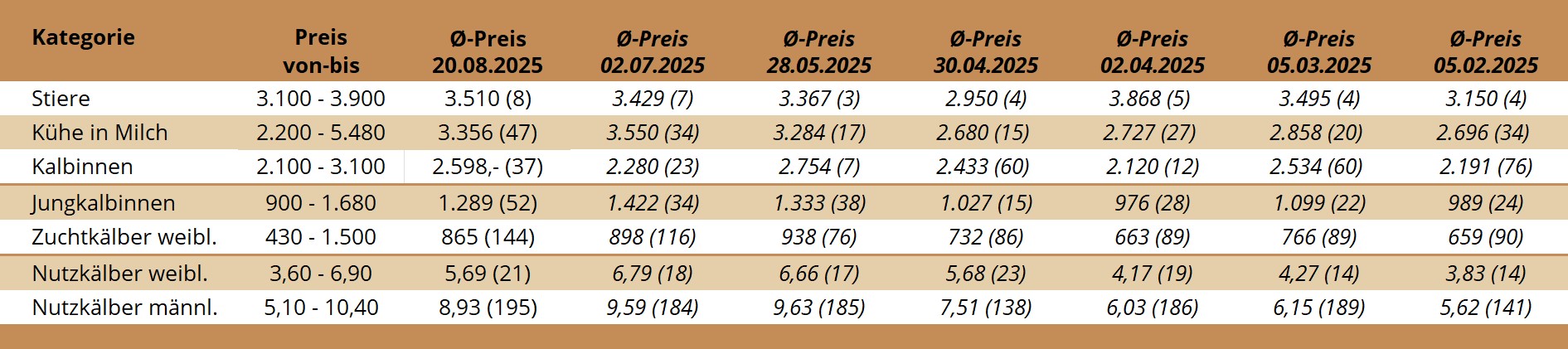 ZV Freistadt 20.08.2025