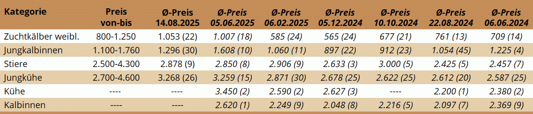 ZV Greinbach 14.08.2025