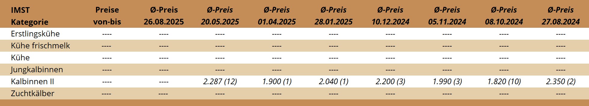ZV Imst 26.08.25