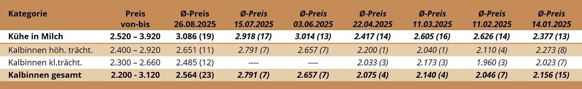 ZV Regau 26.08.2025