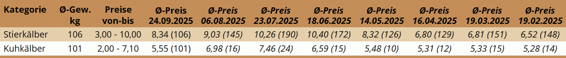 KM Freistadt 24.09.2025 KM Freistadt 24.09.2025