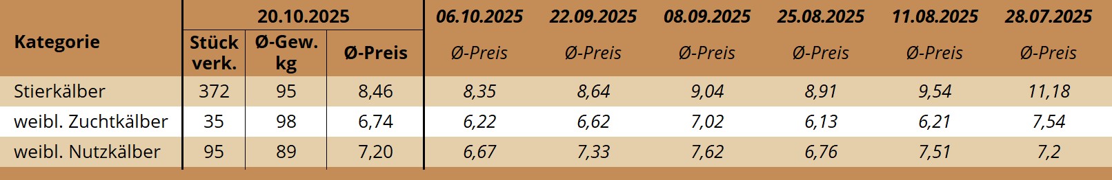KM Regau 20.10.2025