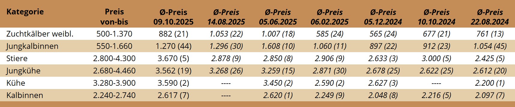 ZV Greinbach 09.10.2025 ZV Greinbach 09.10.2025
