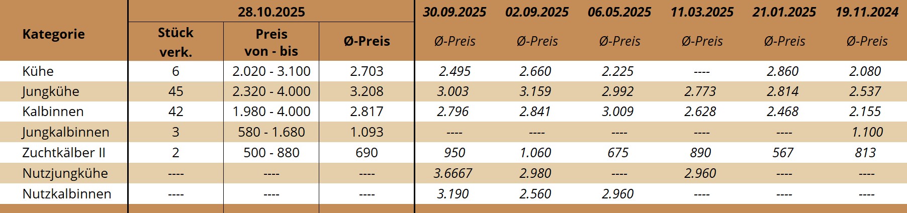 ZV Lienz 28.10.2025 ZV Lienz 28.10.2025