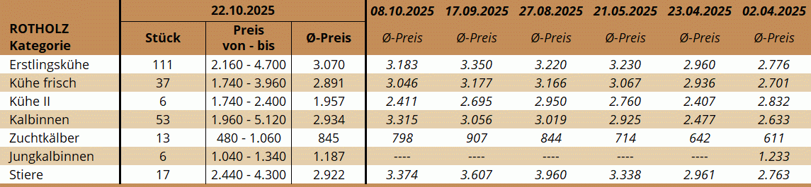 ZV Rotholz 22.10.2025 ZV Rotholz 22.10.2025