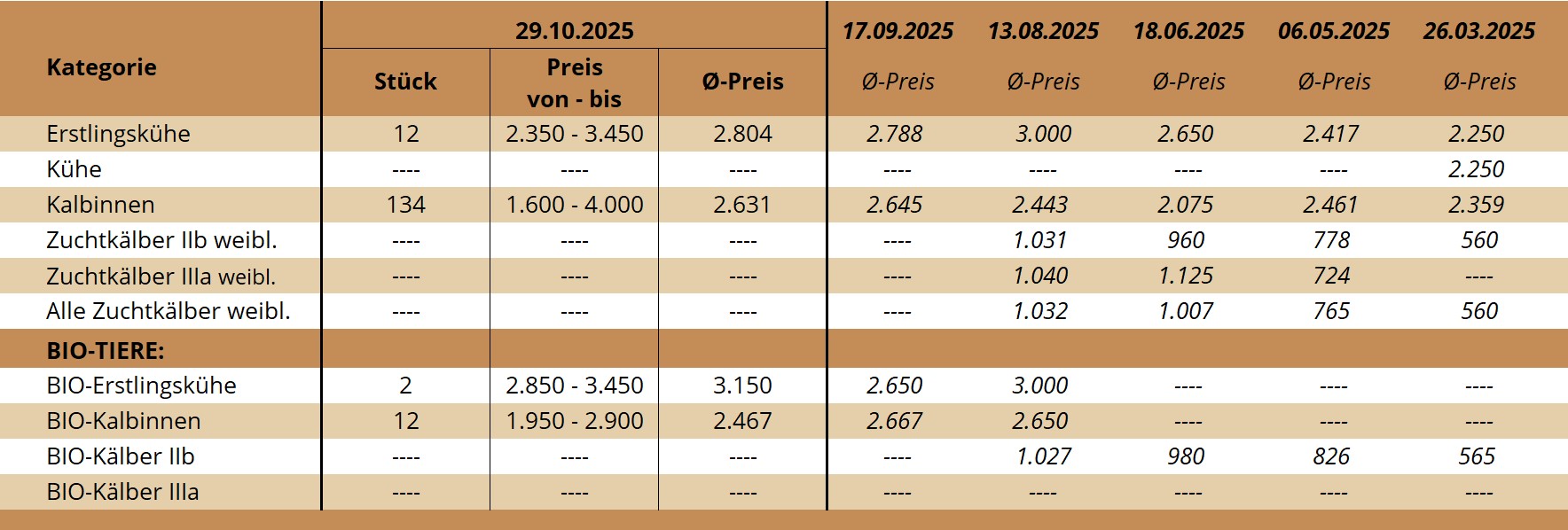 ZV Rottenbach 29.10.2025 ZV Rottenbach 29.10.2025