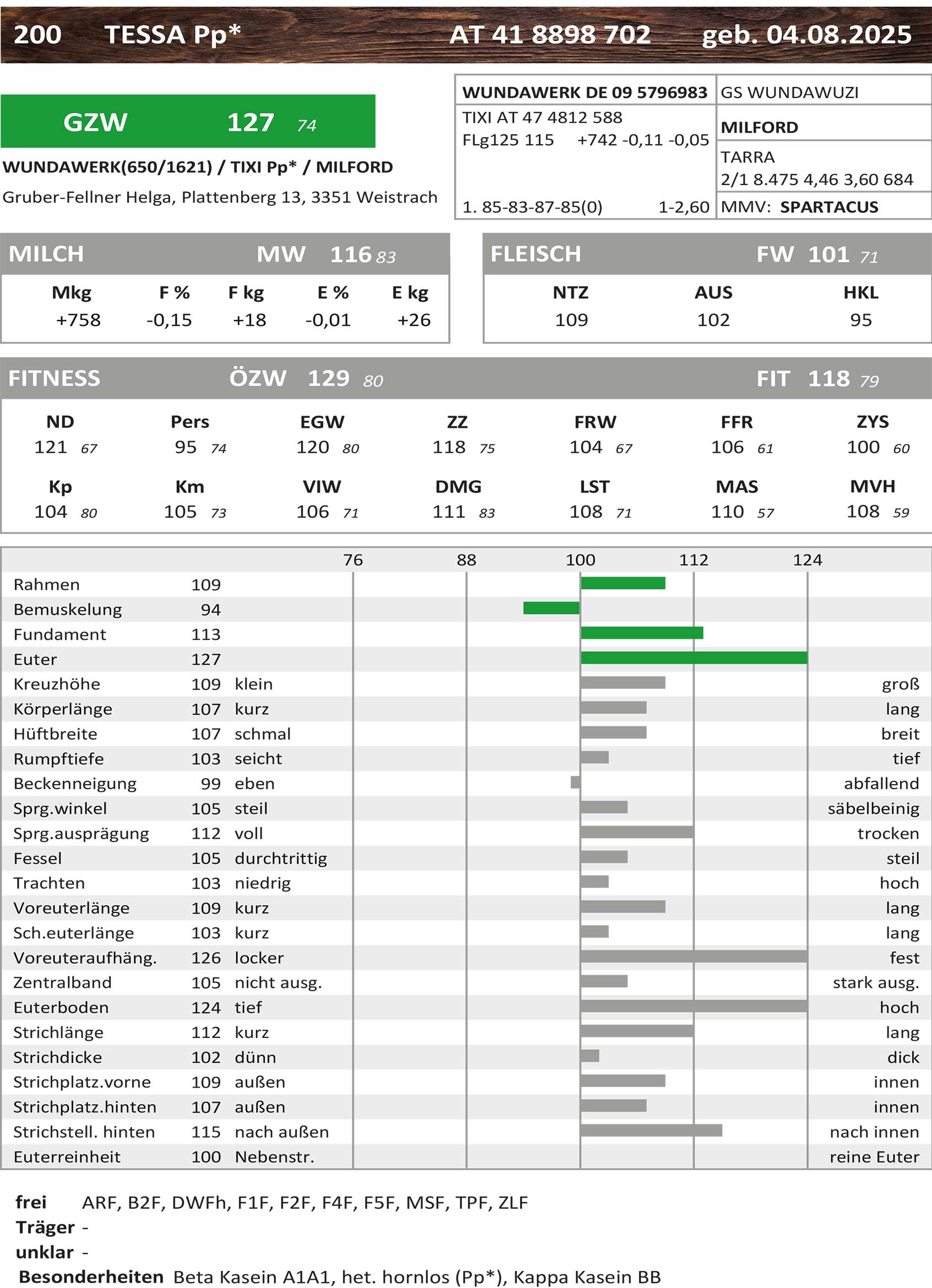 NÖ Landesrinderschau TESSA Pp*