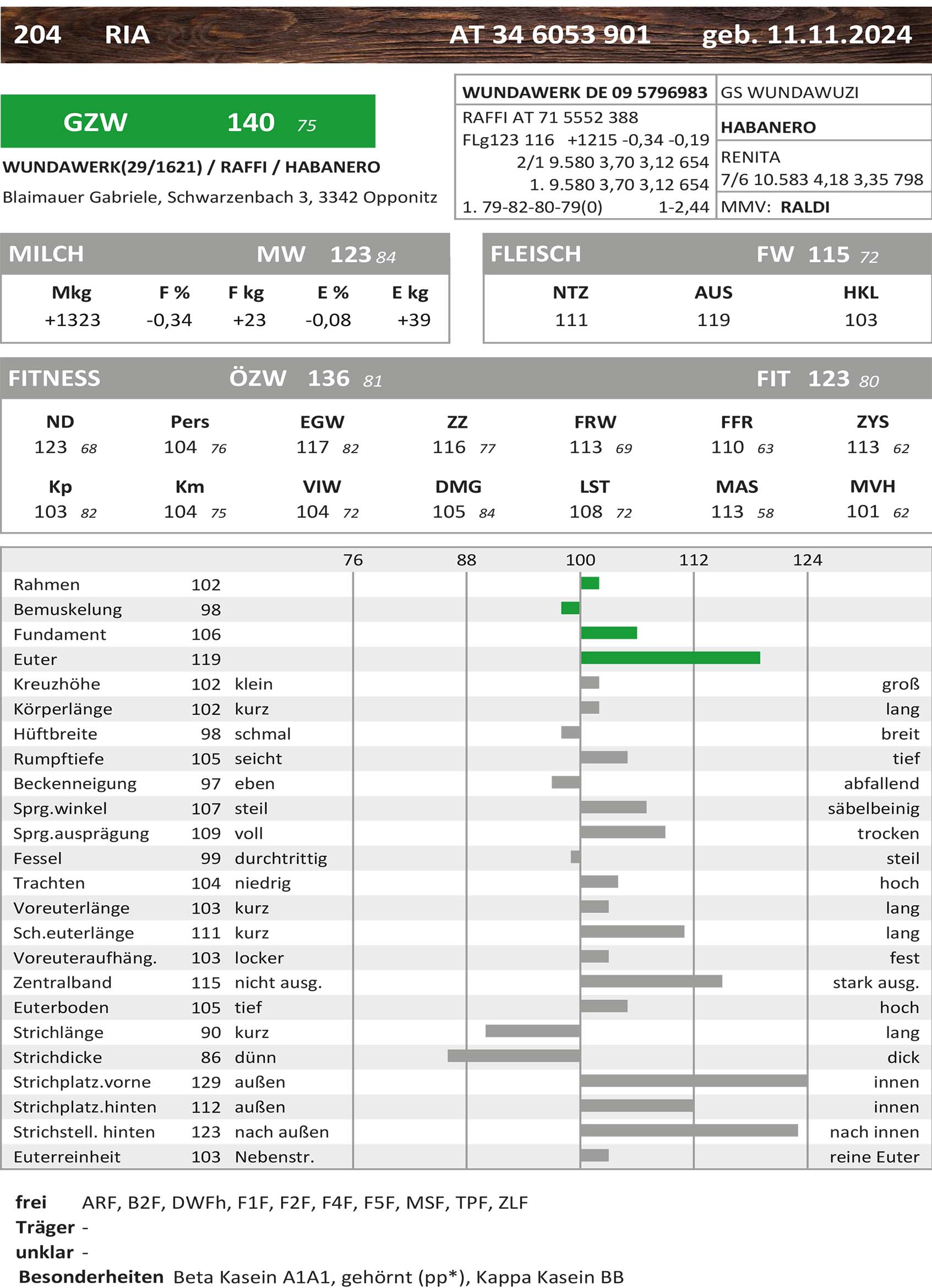 NÖ Landesrinderschau RIA