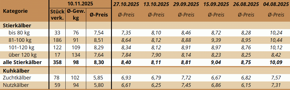 KM Ried 10.11.2025 KM Ried 10.11.2025