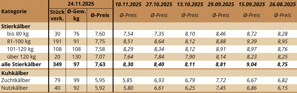 KM Ried 24.11.2025 KM Ried 24.11.2025