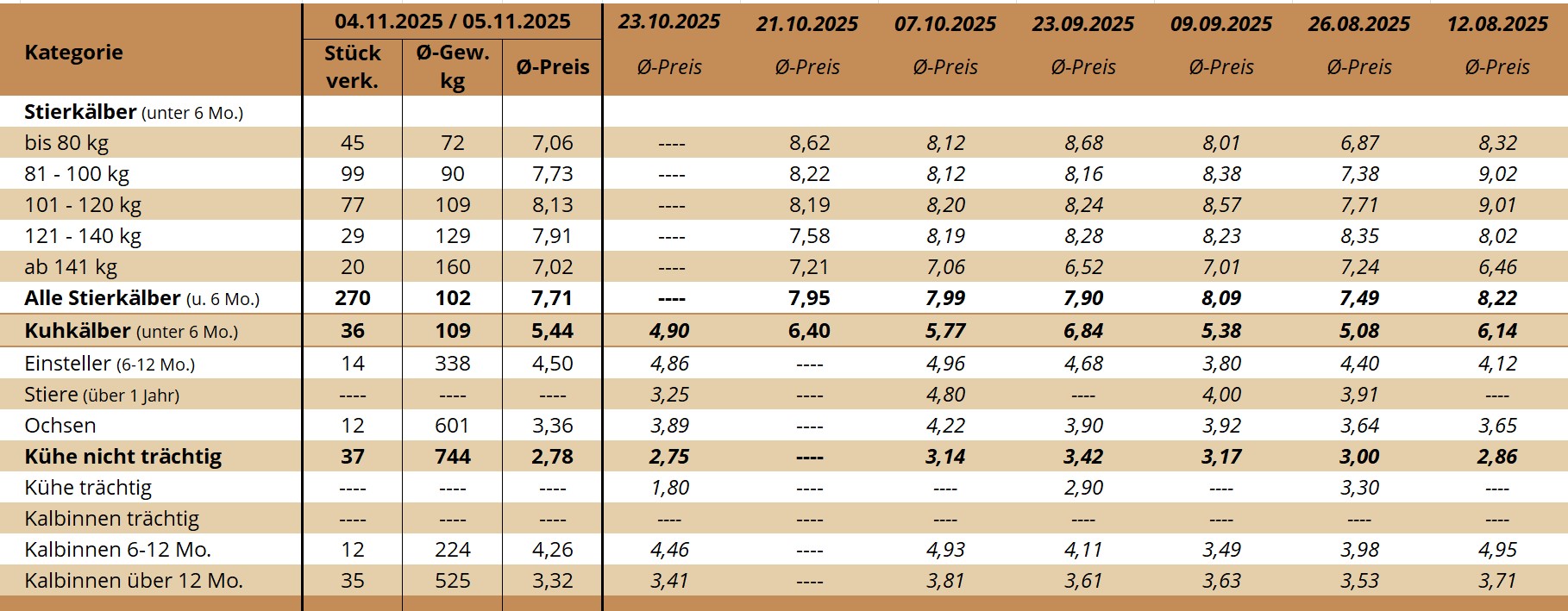 NM Traboch 04.11. - 05.11.2025